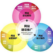 单页面营销型网站对企业有什么优势？