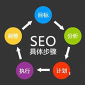 2019网站华夕SEO优化策略新趋势分析