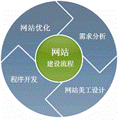 不能过度优化的SEO，需要注意哪些？